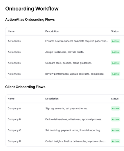 Performance Tracking